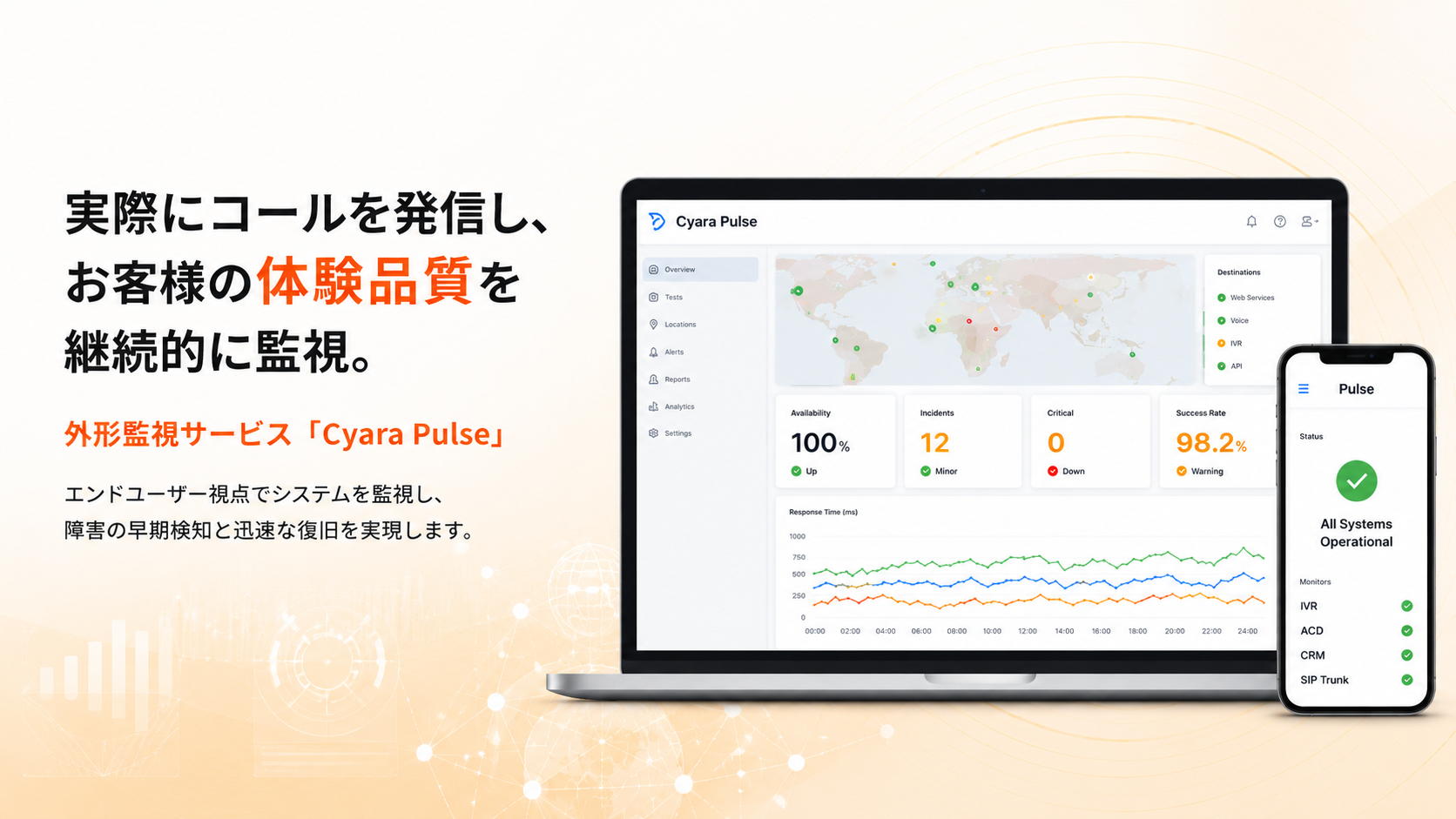 Cyara Pulse