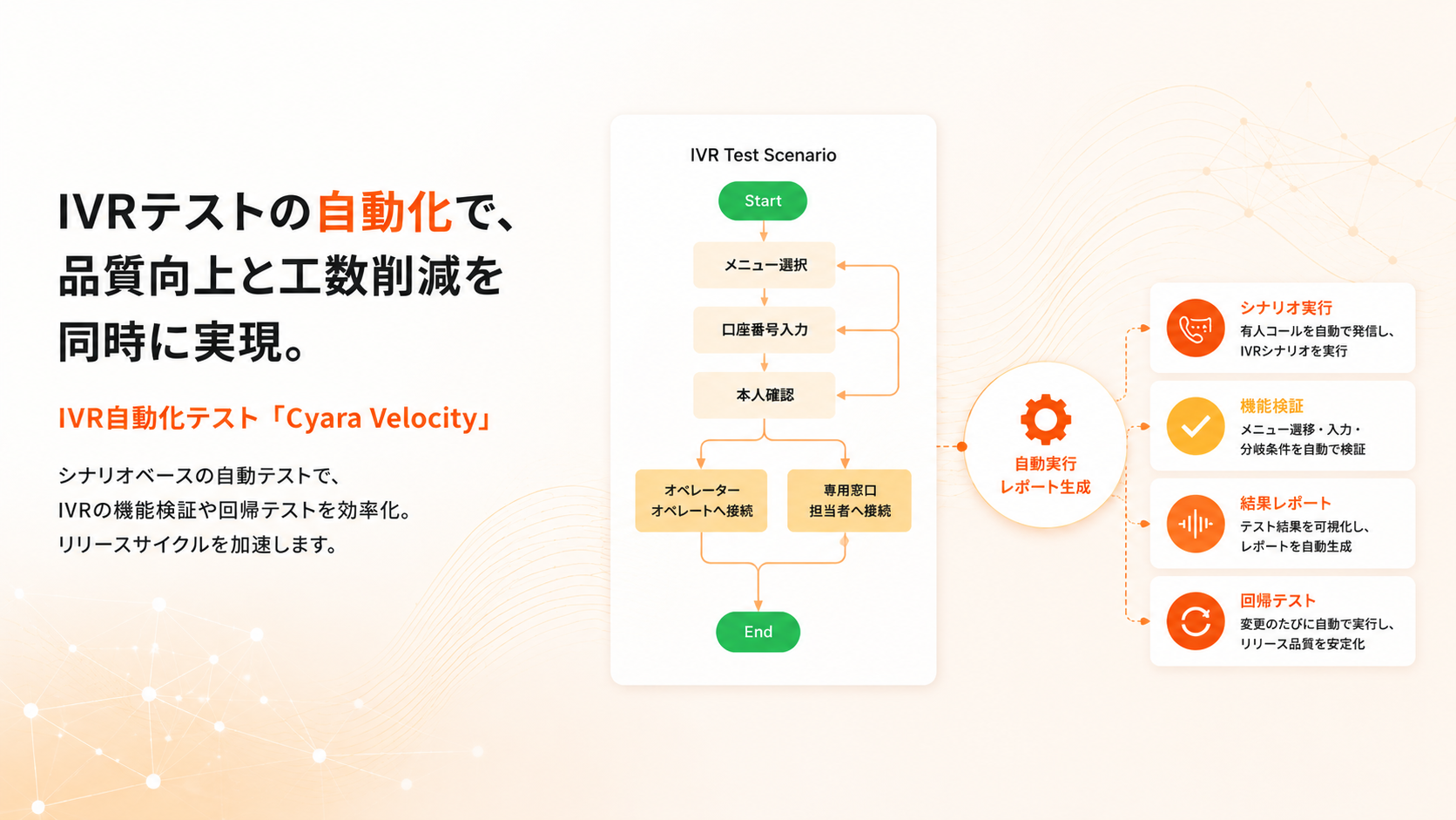 Cyara Velocity