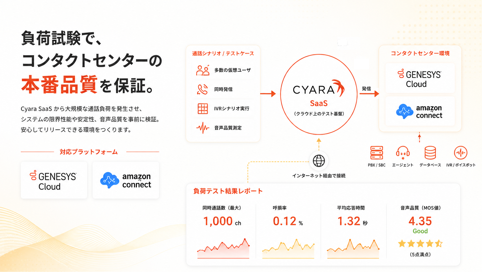Cyara Cruncher