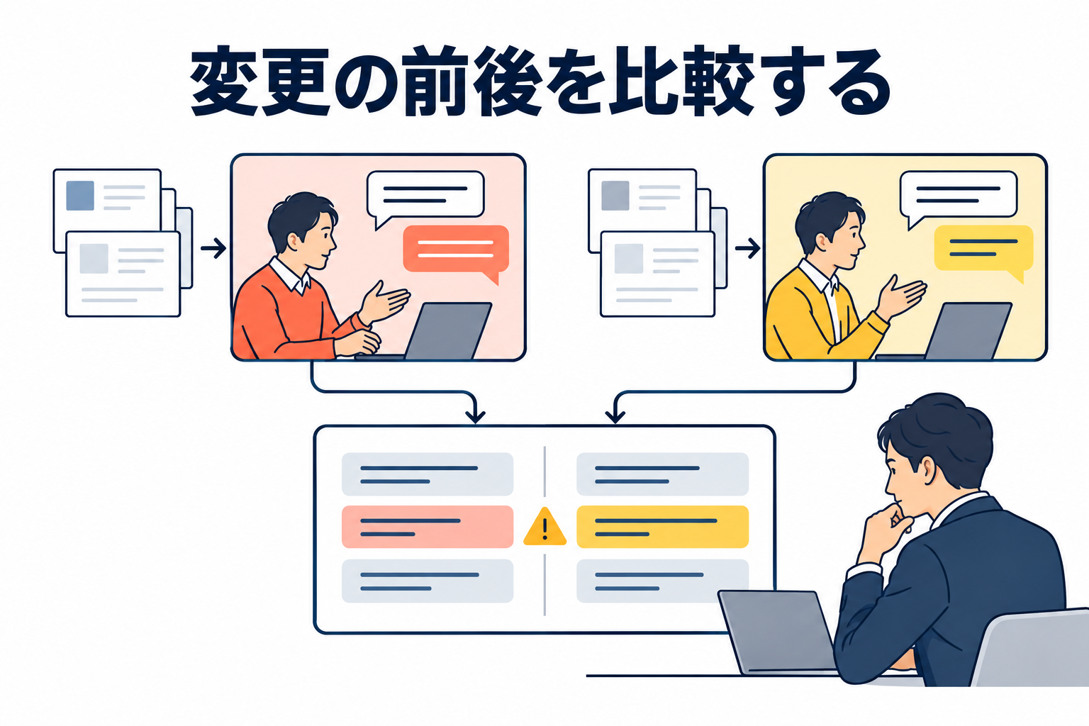 変更の前後を比較するための概念図。実際の製品画面ではありません。