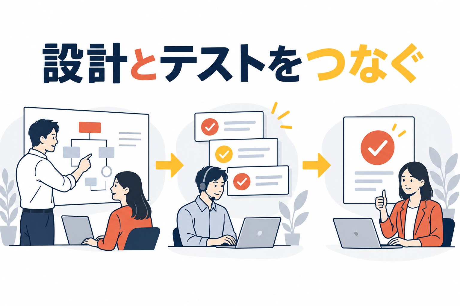 利用者の目的を設計とテストケースへ対応づける流れです。