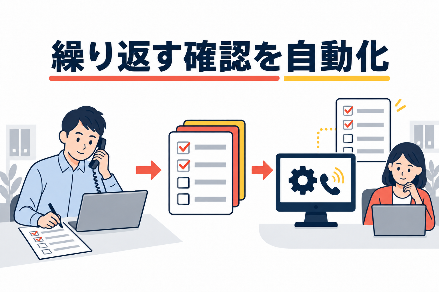 繰り返し確認する手順を整理し、自動実行と人によるレビューに分ける例です。